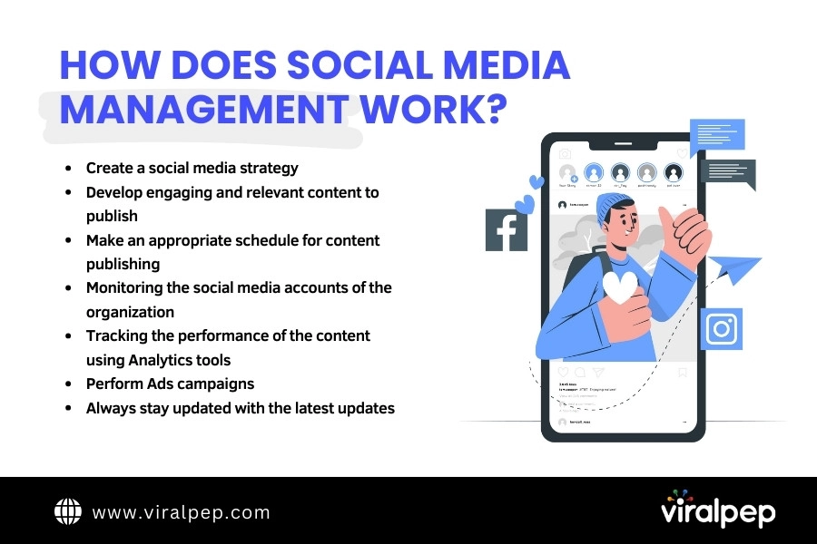 How Does Social Media Management Work