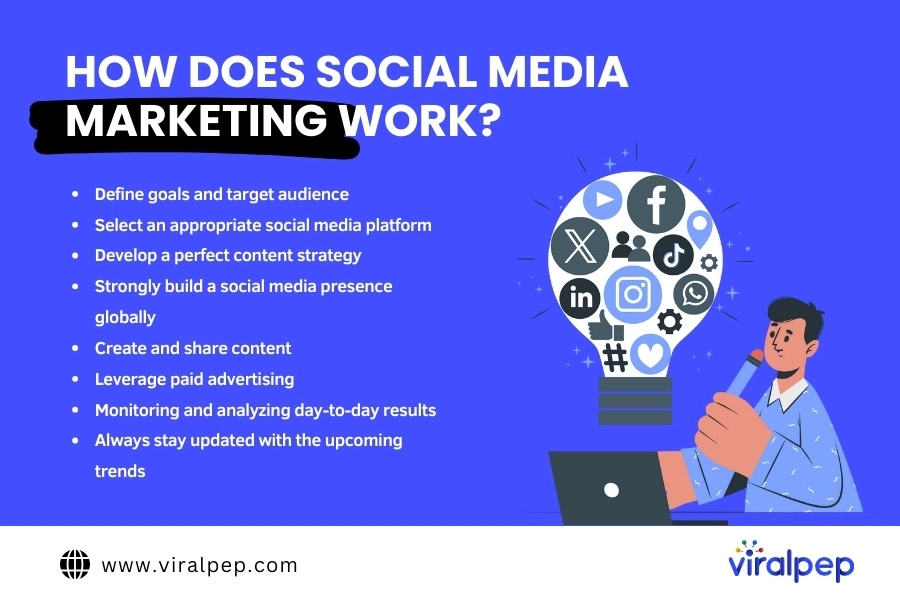 How Does Social Media Marketing Work?