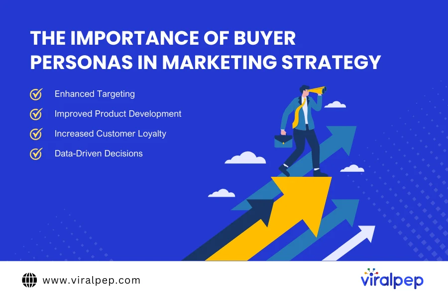 importance of buyer personas in marketing strategy