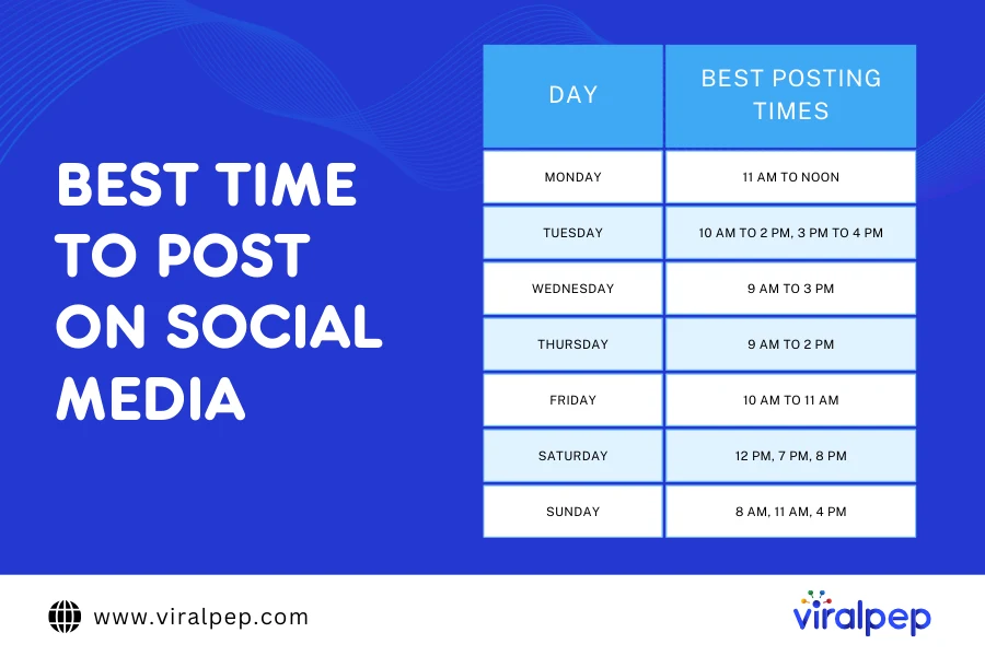 Best Time to Post on Social Media