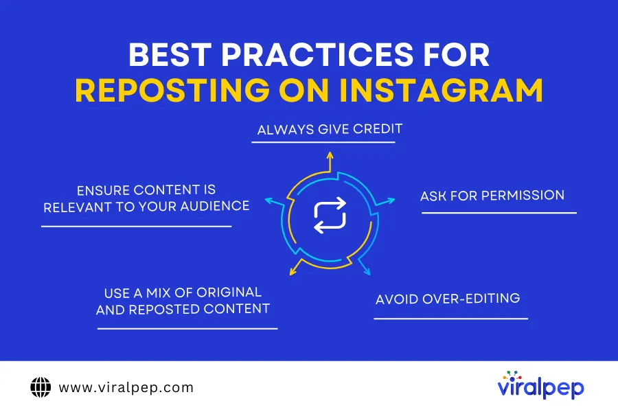 Best Practices for Reposting on Instagram