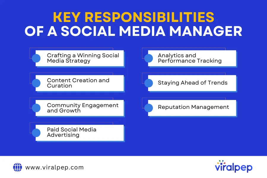 Key Responsibilities of a Social Media Manager